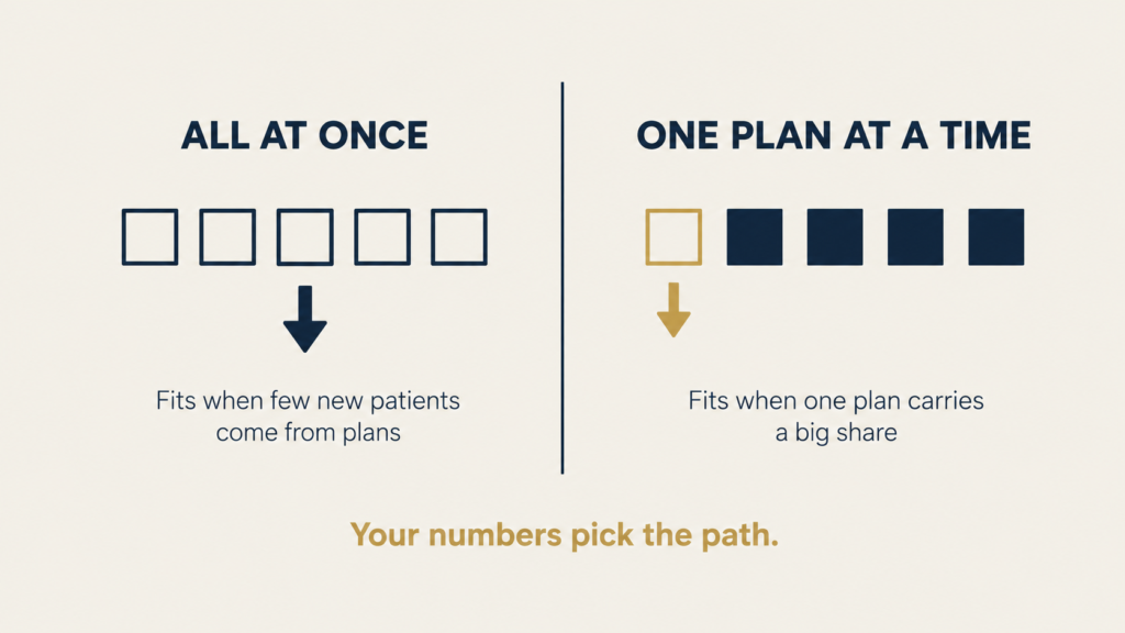 Comparison of two ways to drop dental insurance plans, all at once or one plan at a time, and when each fits